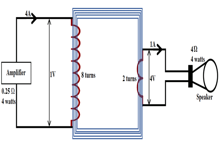 Impedance Matching Transformer