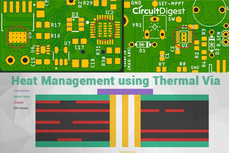 Placement of Thermal Vias for Efficient Heat Management in PCB Designs 