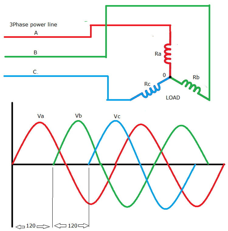 Three Phase Inverter Circuit