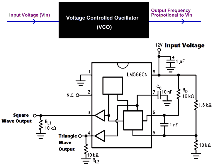 Voltage Controlled Oscillator (VCO)