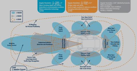 Advance Driver Assistance System for autonomous vehicles