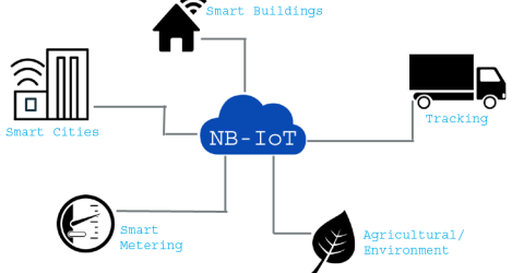 Narrow Band (NB) IoT – The next level Communication Network for Internet of Things