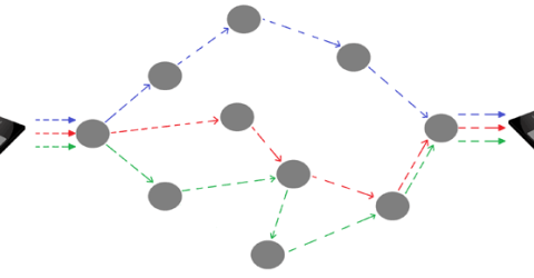 Circuit Switching and Packet Switching