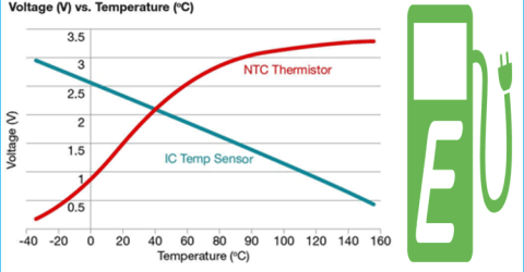 Temperature Monitoring System in Electric Vehicles