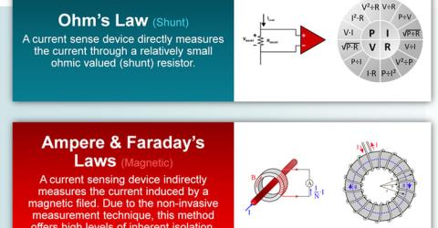 The Physics Behind Current Sensing