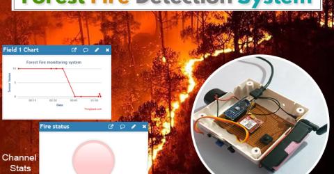 IoT Based Forest Fire Detection System using Arduino and GSM Module