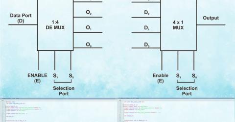 Designing Multiplexer and Demultiplexer ICs using VHDL 