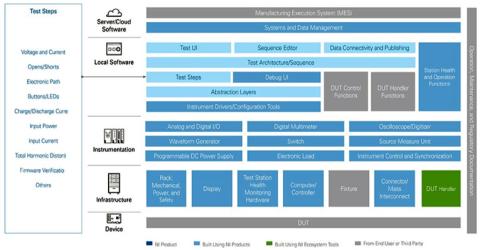 NI's Electronic Control Unit Test System 