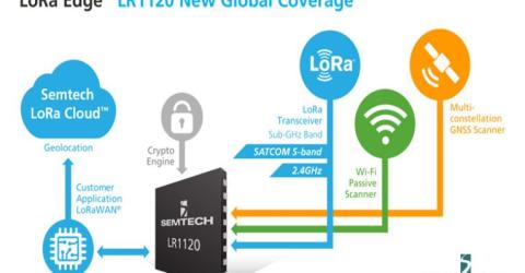  LoRa Edge LR1120