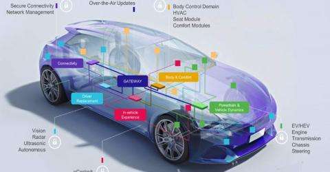 GreenBox Development Platform Accelerates Transition to Hybrid and Electric Vehicles (HEVsEVs) 