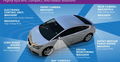 Power Management ICs Drive Optimized Power for Automotive ADAS Functions