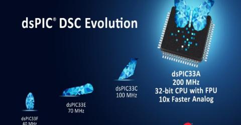 dsPIC33A DSCs