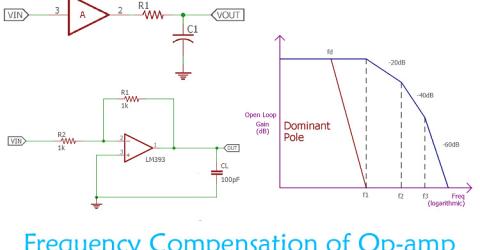 Frequency Compensation of Op-Amp