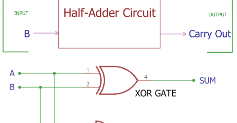 Half Adder Circuit and its Construction