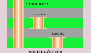 Different Types of Vias in PCB