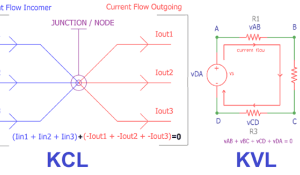 Kirchhoff's Law